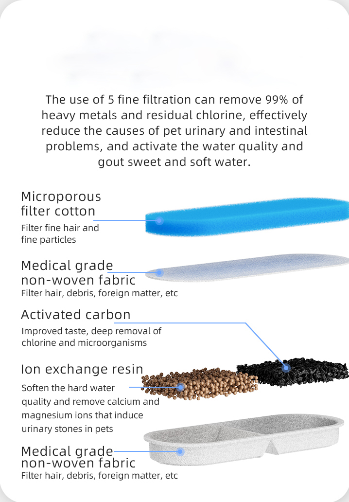 Five-stage filtration