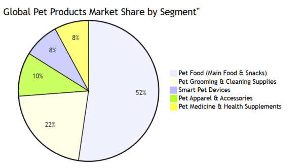 2026 Pet Supplies Wholesale: Compliance & High-Profit Guide