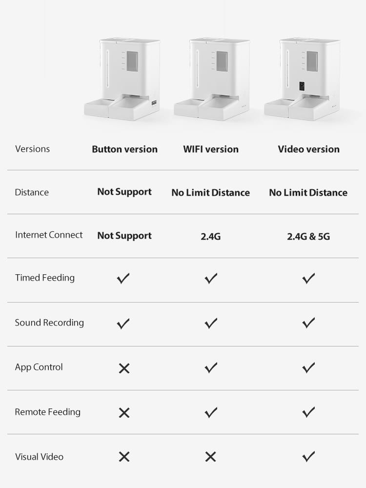 Three Series for Different Needs