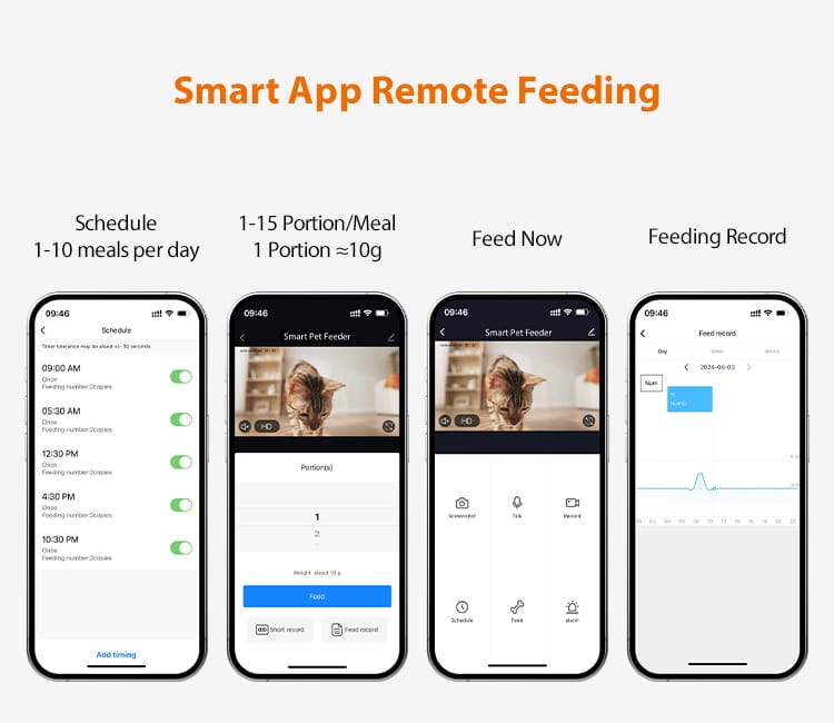 Smart Feeding & App Control